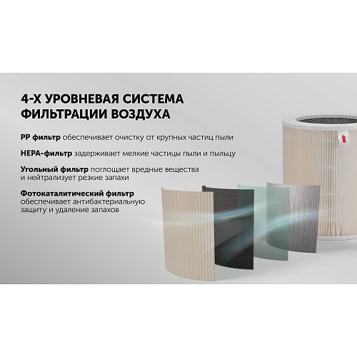 Очисник повітря Polaris PPA 4050 WIFI IQ Home фото 9