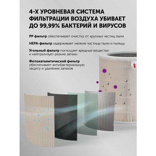 Очисник повітря Polaris PPA 4050 WIFI IQ Home фото 6