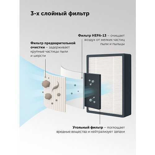 Очисник повітря Polaris PPAT 02A Wi-Fi IQ Home фото 18