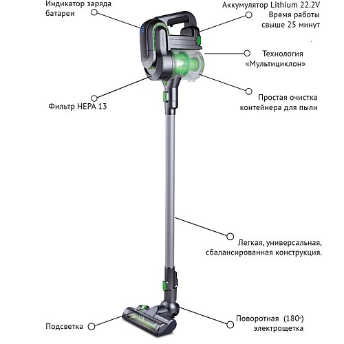 Портативний пилосос Polaris PVCS 0622HG фото 17