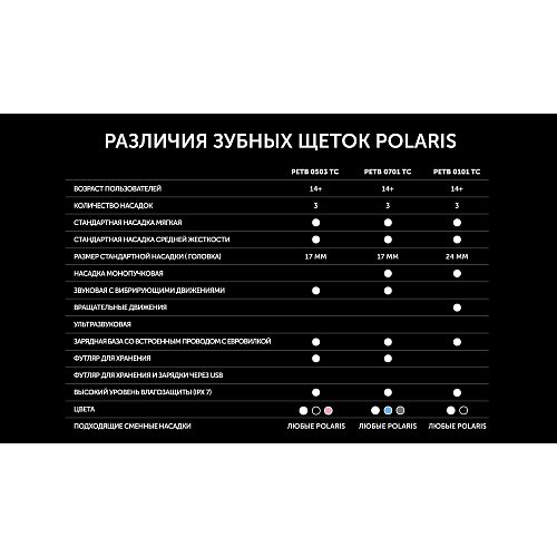 Електрична зубна щітка Polaris PETB 0101 TC фото 23