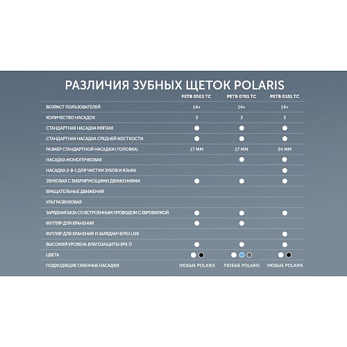 Электрлік тіс щеткасы Polaris PETB 0101 TC фото 23