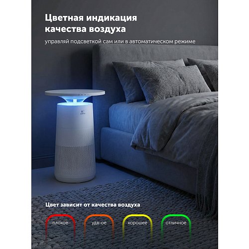 Ачышчальнік паветра Polaris PPAT 80P Wi-Fi IQ Home фото 12